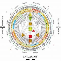 Human Design Foundational Reading